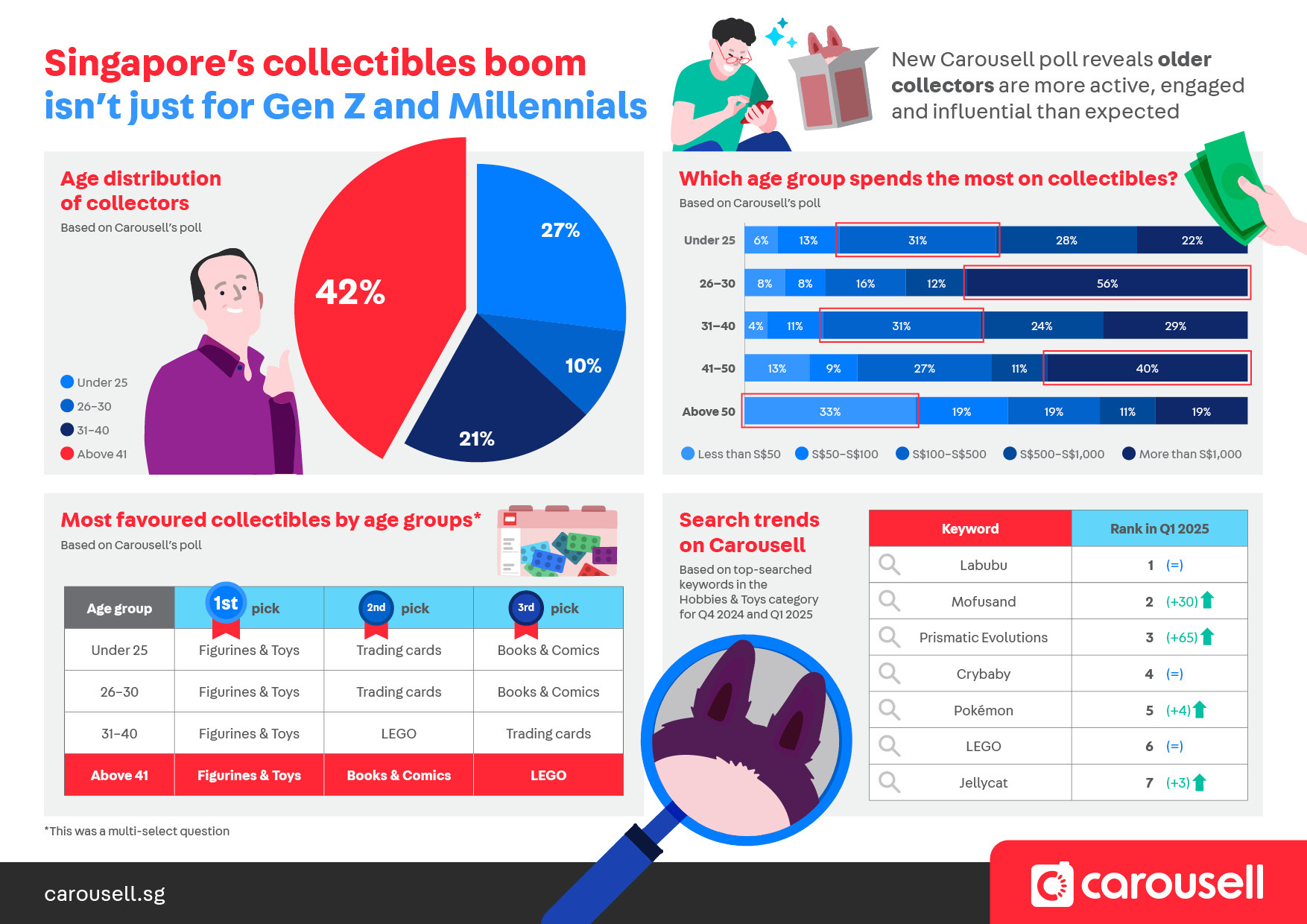 The Silver Collectors: How Gen X is Quietly Revolutionising